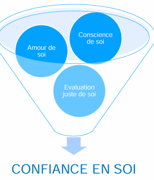 Confiance en soi